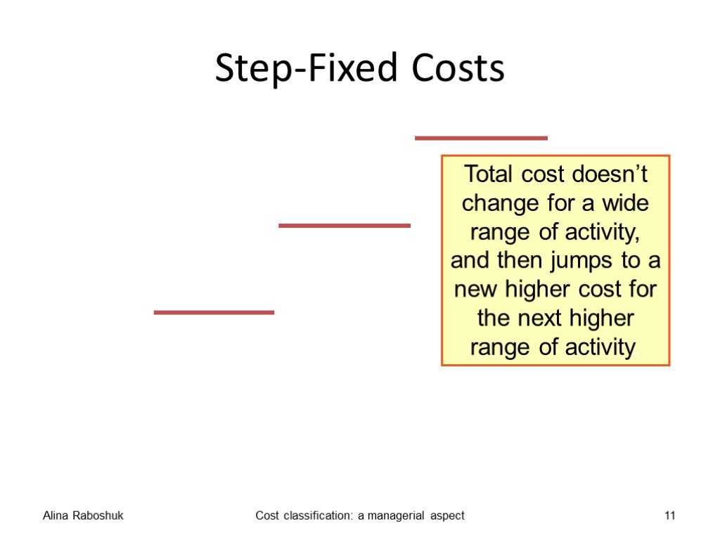 Step-Fixed Costs Alina Raboshuk Cost classification: a managerial aspect 11 Rented Area (m2)